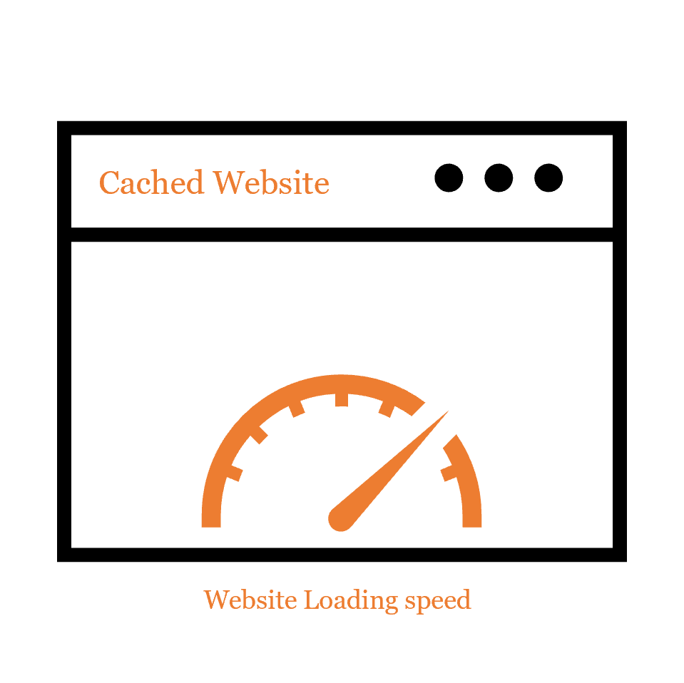 Cached websites have fast loading speeds